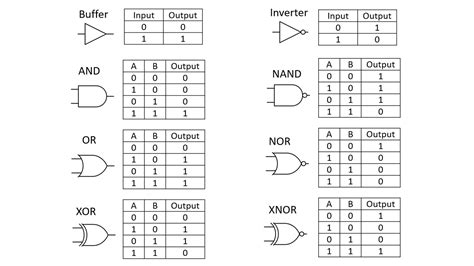 digital logic gates market|Global Digital Logic Gates Market 2022 by Manufacturers, .